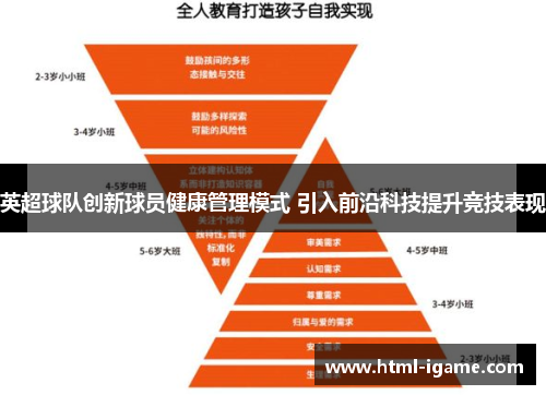 英超球队创新球员健康管理模式 引入前沿科技提升竞技表现