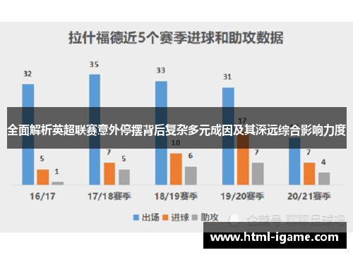 全面解析英超联赛意外停摆背后复杂多元成因及其深远综合影响力度
