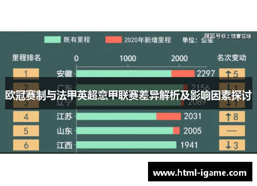 欧冠赛制与法甲英超意甲联赛差异解析及影响因素探讨