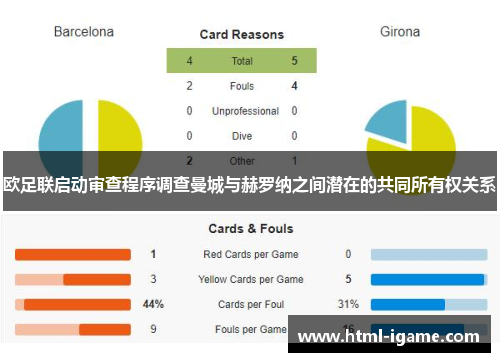 欧足联启动审查程序调查曼城与赫罗纳之间潜在的共同所有权关系